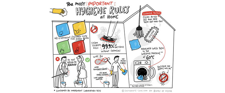 Most important hygiene rules at home